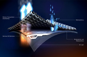 Dermizax-Membrane sind porenlos. Die Feuchtigkeit entweicht aufgrund der molekularen Struktur der Polyurethan-Membran. | Grafik: Toray